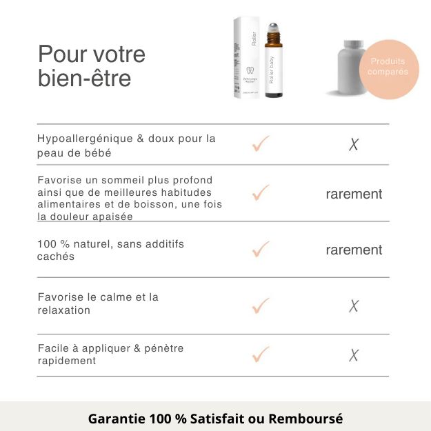 ZenBaby Roller® – Rouleau Apaisant pour Soulager les Poussées Dentaires