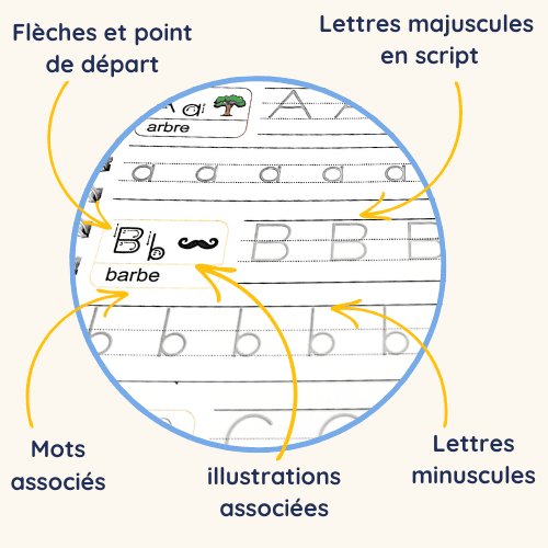 Cahiers Magiques | Améliorez l'écriture de votre enfant en 14 jours