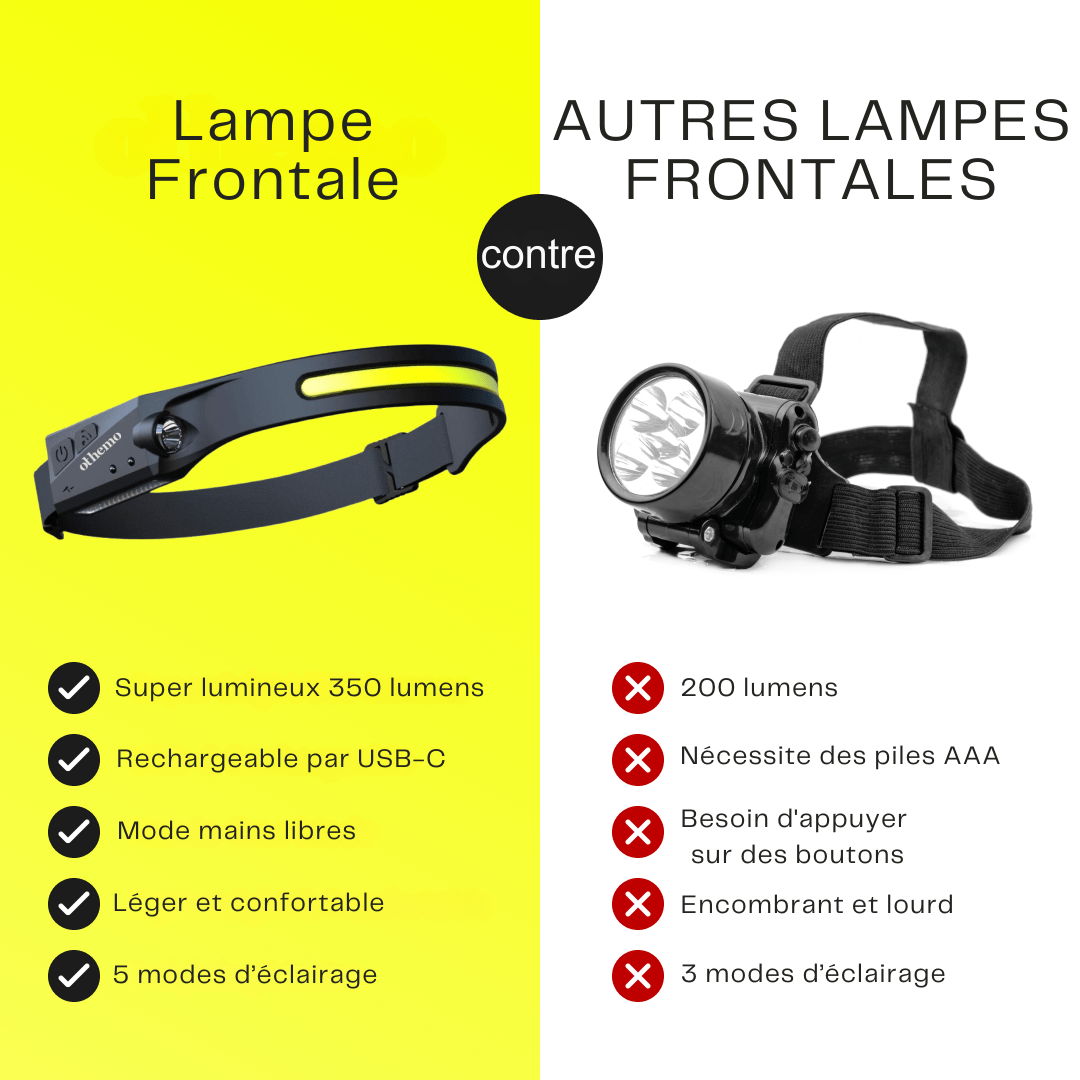 Lampe Frontale LED Ultra-Lumineuse 230°
