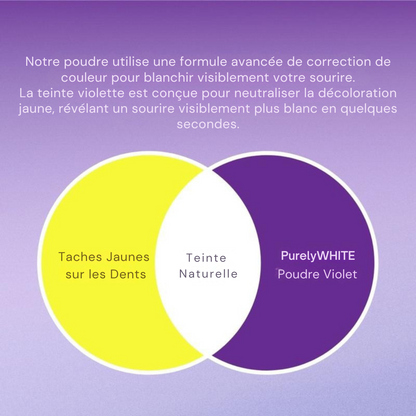 Poudre de Blanchiment Dentaire