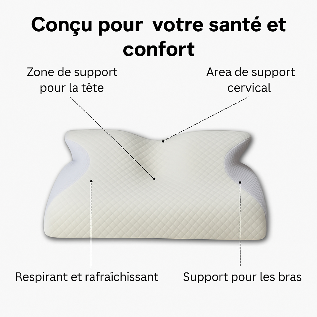 OrthoNuit™ – Le soulagement que vous attendiez