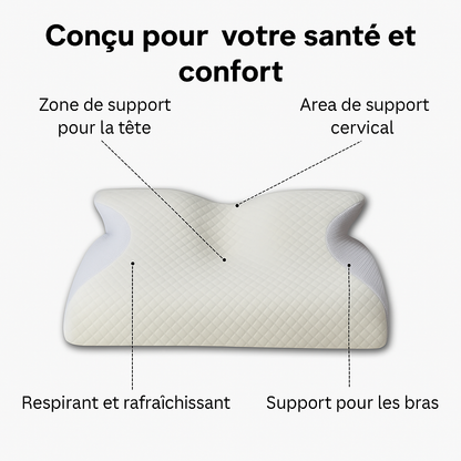 OrthoNuit™ – Le soulagement que vous attendiez